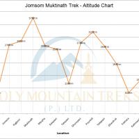 jomsom Muktinath trek